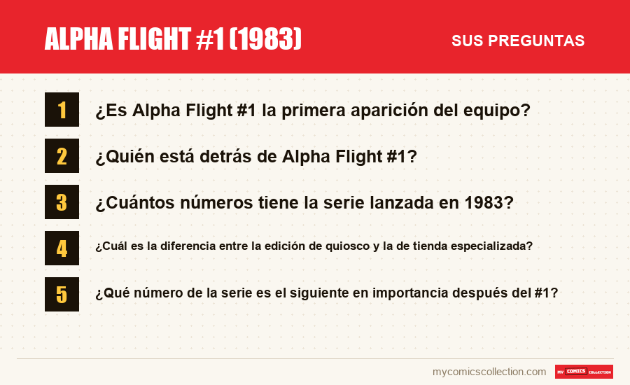 Alpha Flight #1 (1983): las preguntas frecuentes que responde este artículo