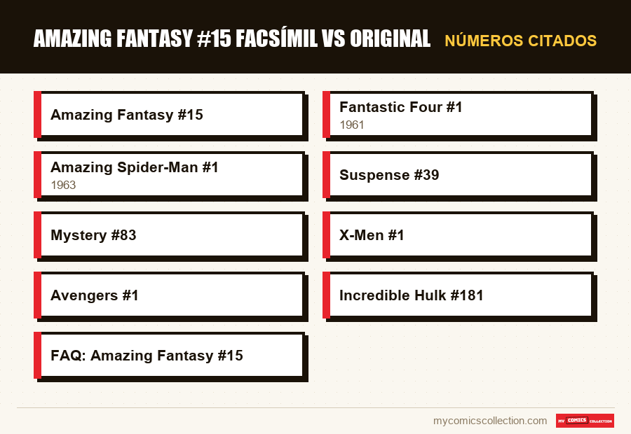 Números citados : Amazing Fantasy #15 facsímil vs original