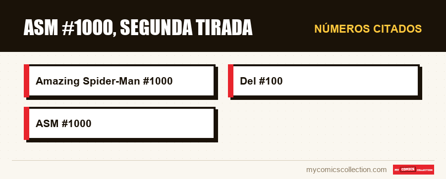 Números citados : ASM #1000, segunda tirada
