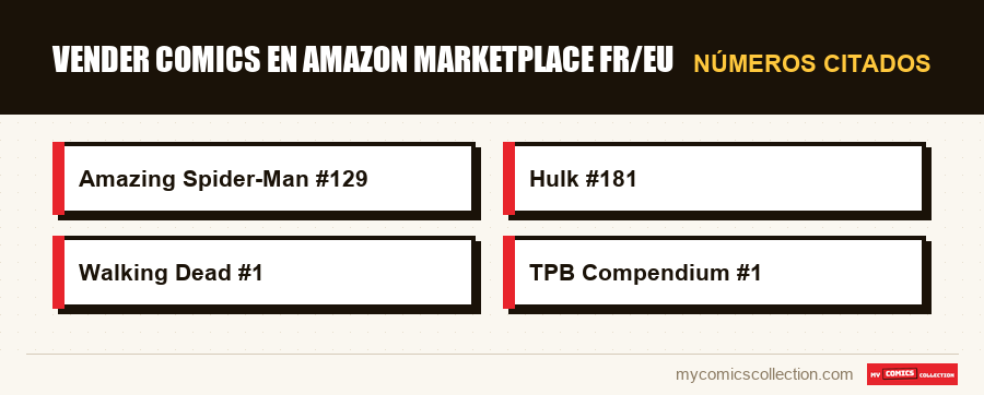 Números citados : Vender comics en Amazon Marketplace FR/EU