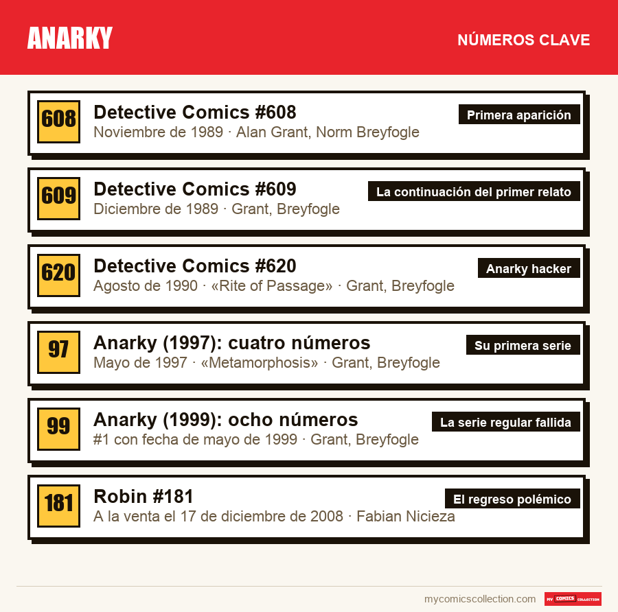 Los números clave de Anarky por orden de importancia