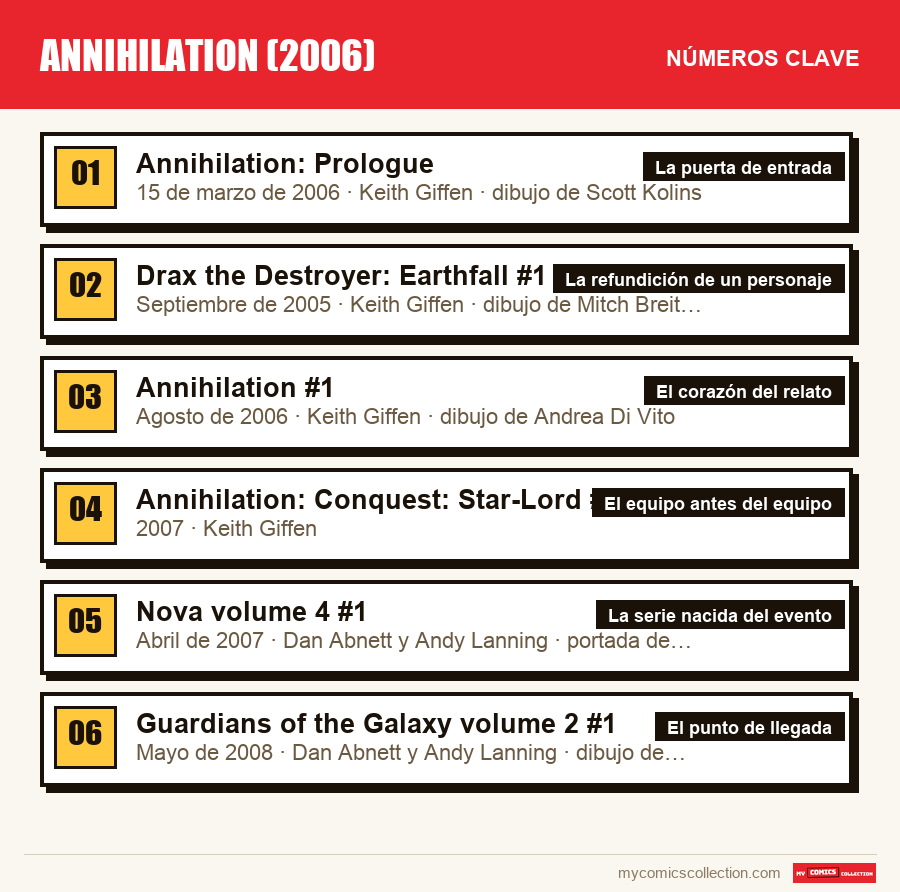 Los números clave de Annihilation (2006) por orden de importancia