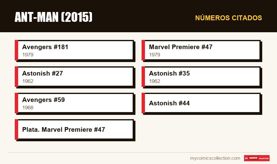 Números citados : Ant-Man (2015)