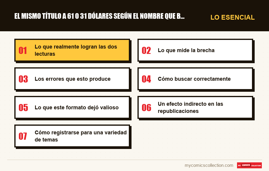 Lo esencial : El mismo título a 61 o 31 dólares según el nombre que busque