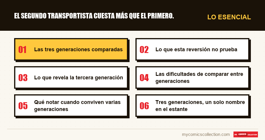 Lo esencial : El segundo transportista cuesta más que el primero.