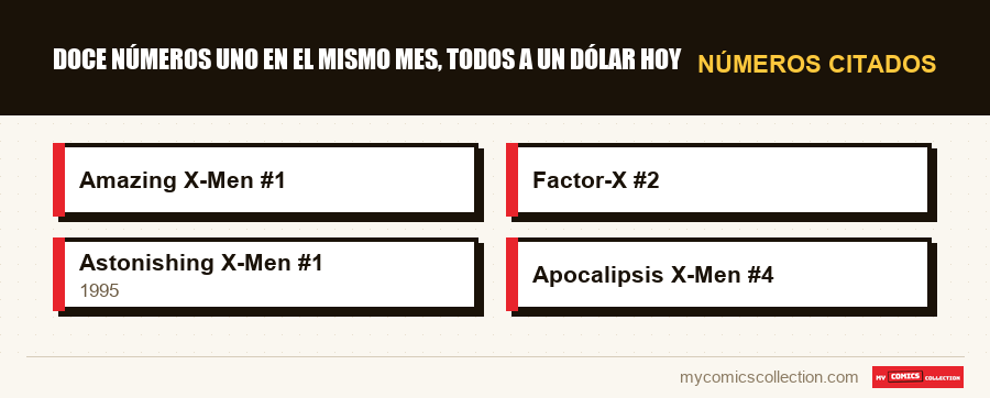 Números citados : Doce números uno en el mismo mes, todos a un dólar hoy