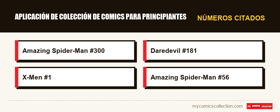 Números citados : Aplicación de colección de comics para principiantes