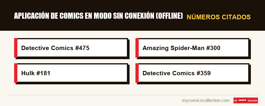Números citados : Aplicación de comics en modo sin conexión (offline)