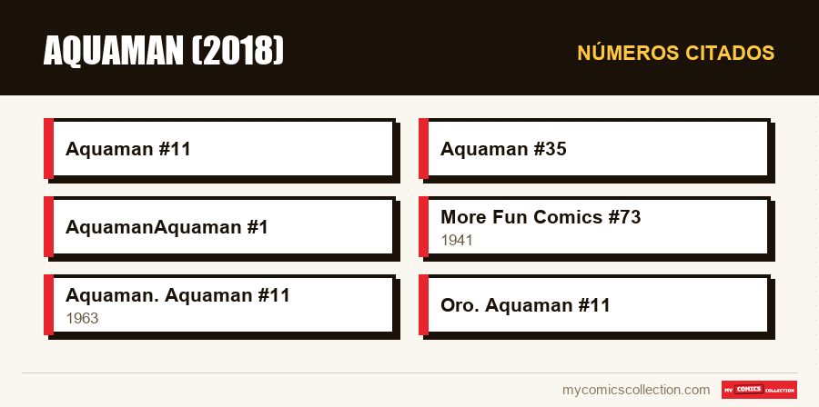 Números citados : Aquaman (2018)
