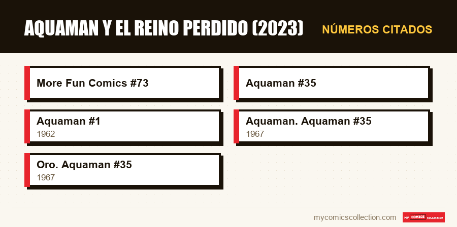 Números citados : Aquaman y el Reino Perdido (2023)