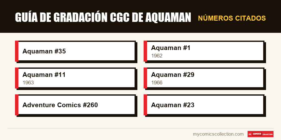 Números citados : Guía de gradación CGC de Aquaman