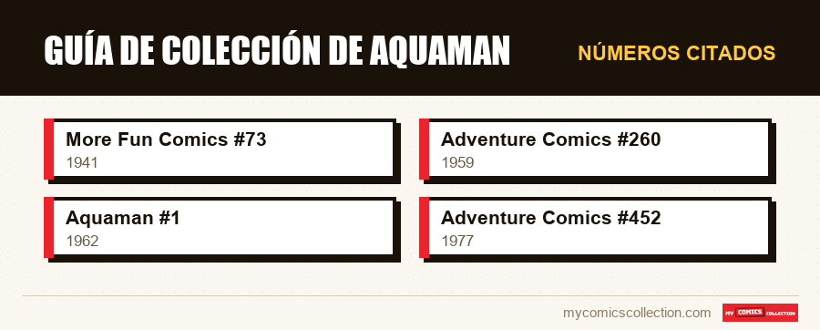 Números citados : guía de colección de aquaman