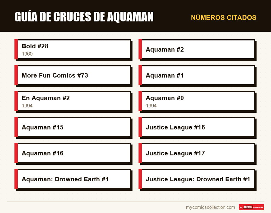 Números citados : guía de cruces de aquaman