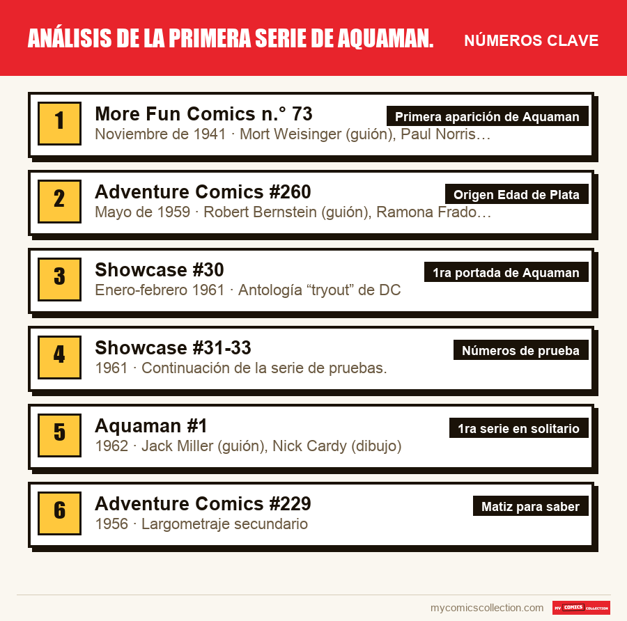 Los números clave de Análisis de la primera serie de Aquaman. por orden de importancia