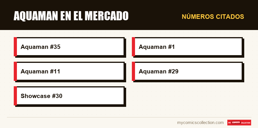Números citados : Aquaman en el mercado