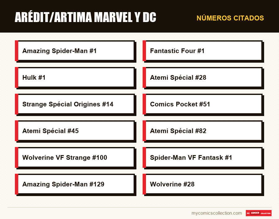 Números citados : Arédit/Artima Marvel y DC