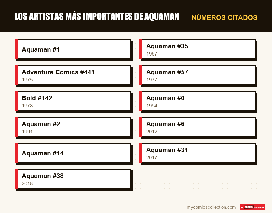 Números citados : Los artistas más importantes de Aquaman