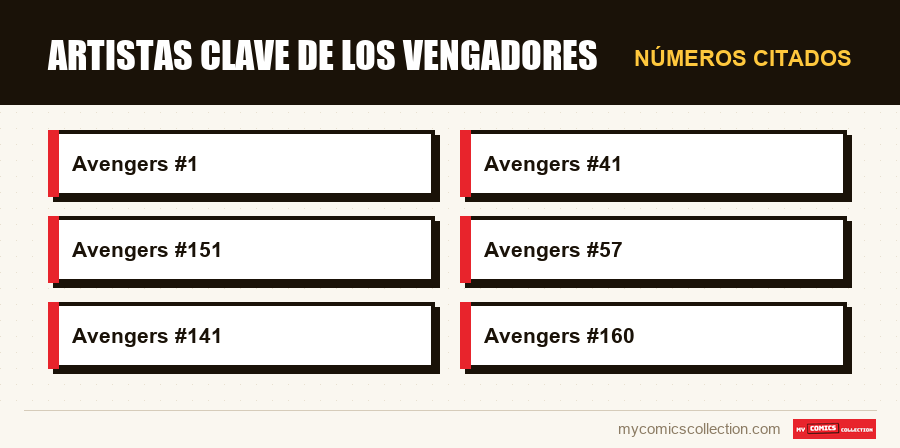 Números citados : Artistas clave de Los Vengadores
