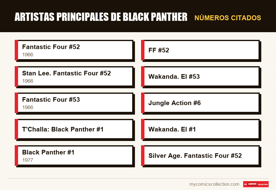 Números citados : Artistas principales de Black Panther