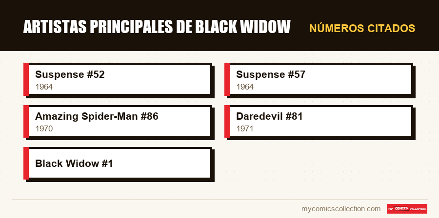 Números citados : Artistas principales de Black Widow