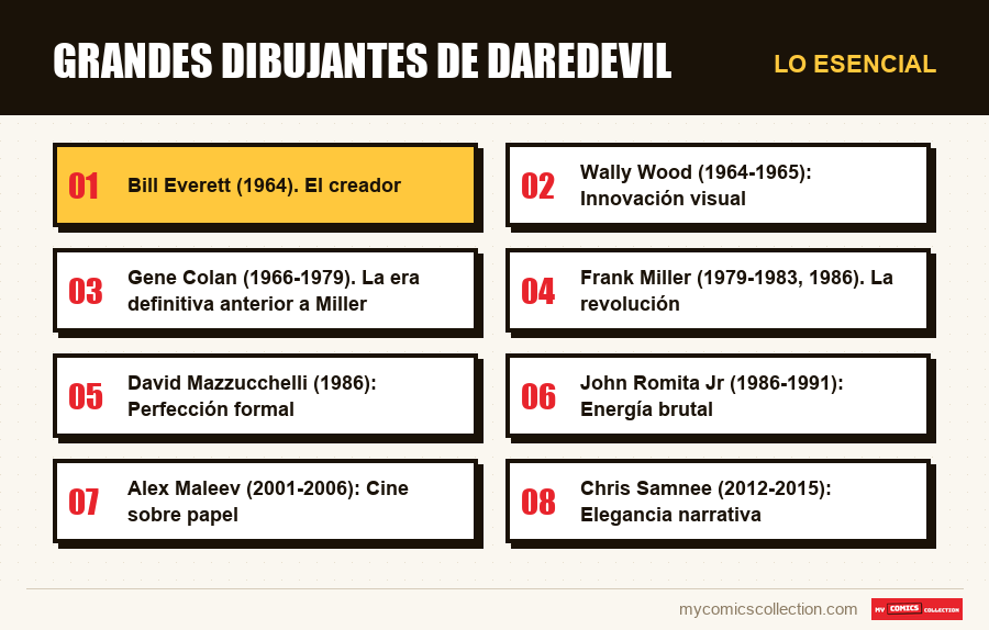 Lo esencial : Grandes dibujantes de Daredevil