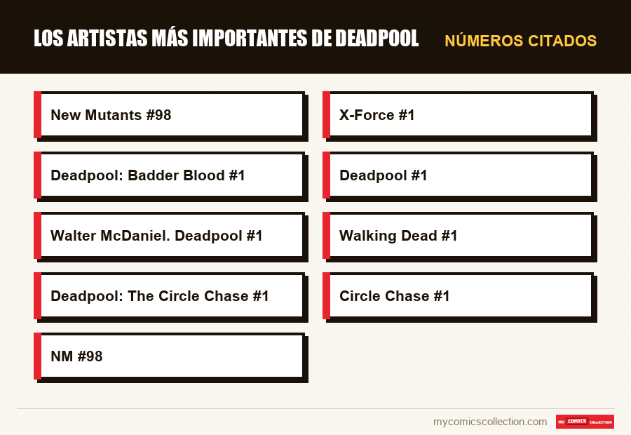 Números citados : Los artistas más importantes de Deadpool
