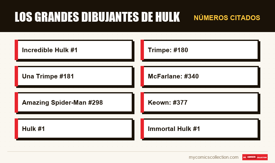 Números citados : Los grandes dibujantes de Hulk