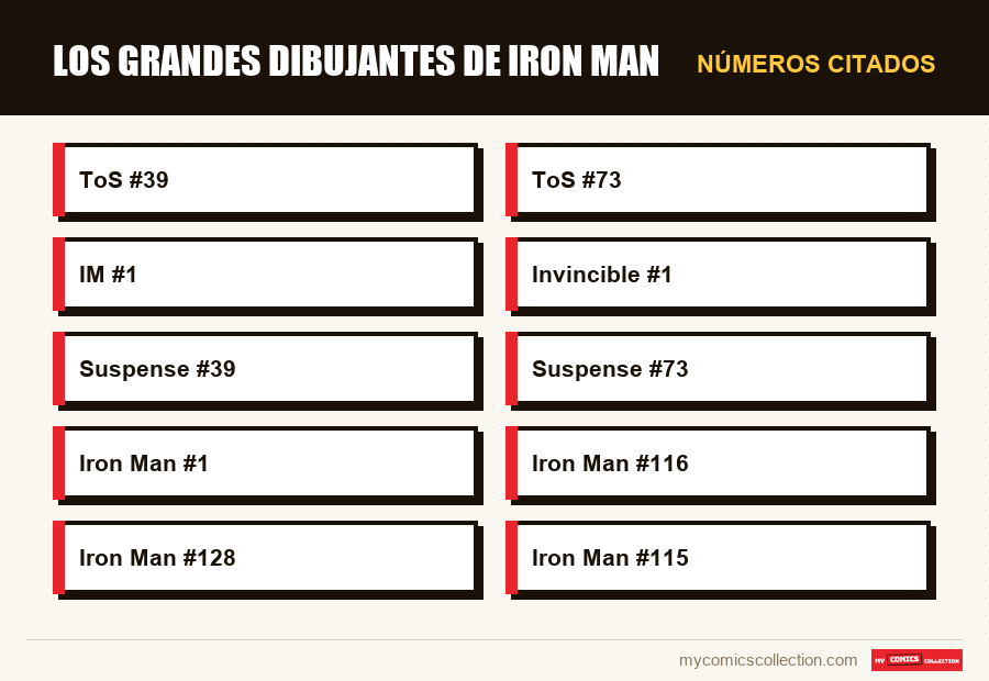 Números citados : Los grandes dibujantes de Iron Man
