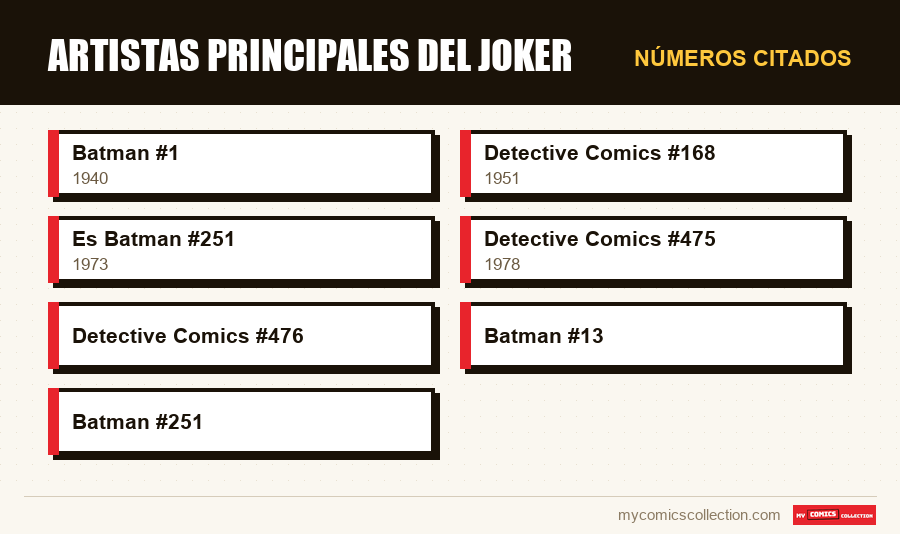 Números citados : Artistas principales del Joker