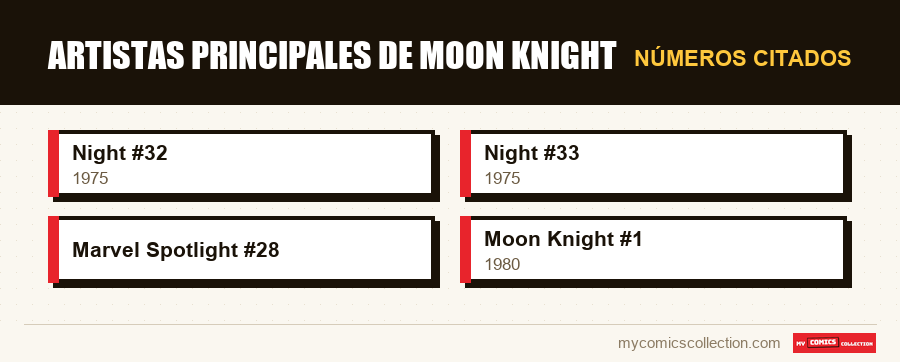 Números citados : Artistas principales de Moon Knight