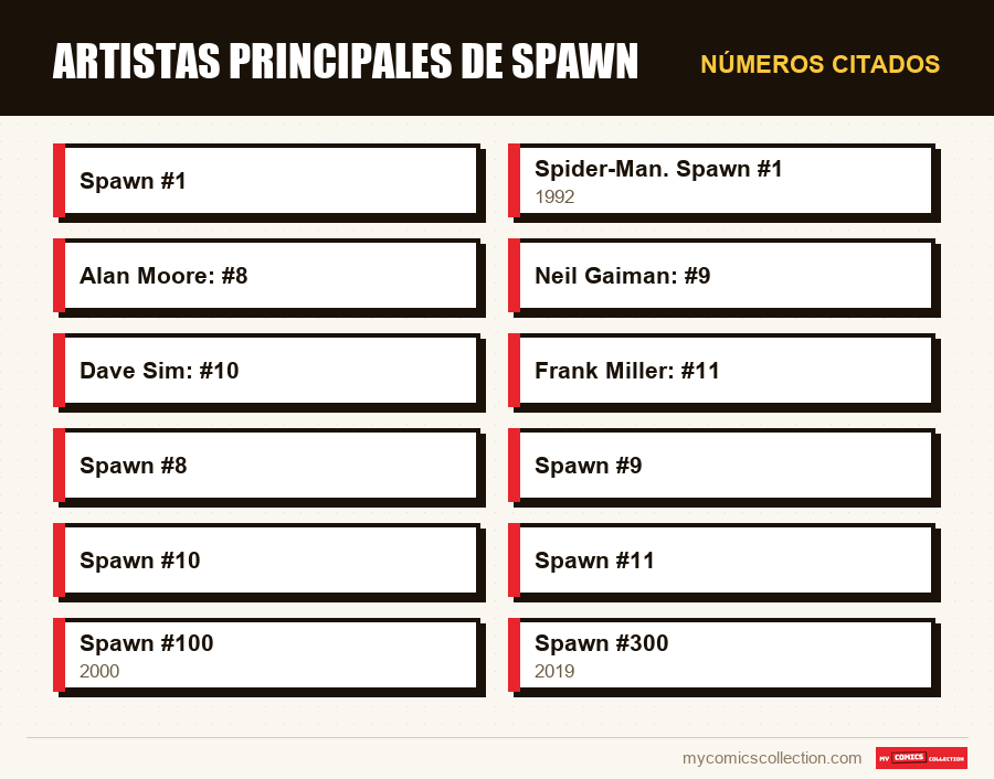 Números citados : Artistas principales de Spawn