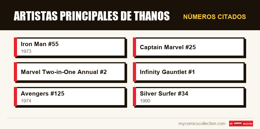 Números citados : Artistas principales de Thanos