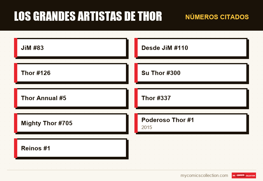 Números citados : Los grandes artistas de Thor