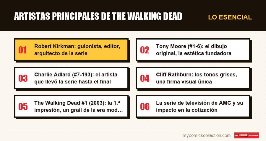 Lo esencial : Artistas principales de The Walking Dead