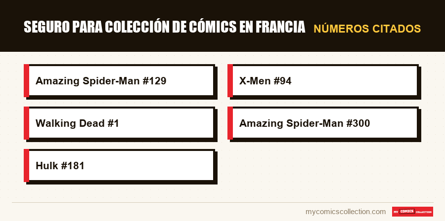 Números citados : Seguro para colección de cómics en Francia