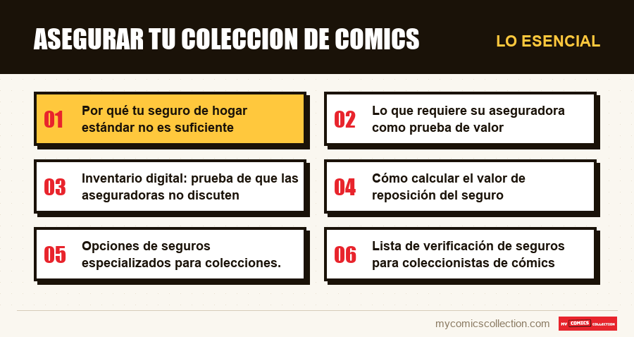 Lo esencial : Asegurar tu coleccion de comics
