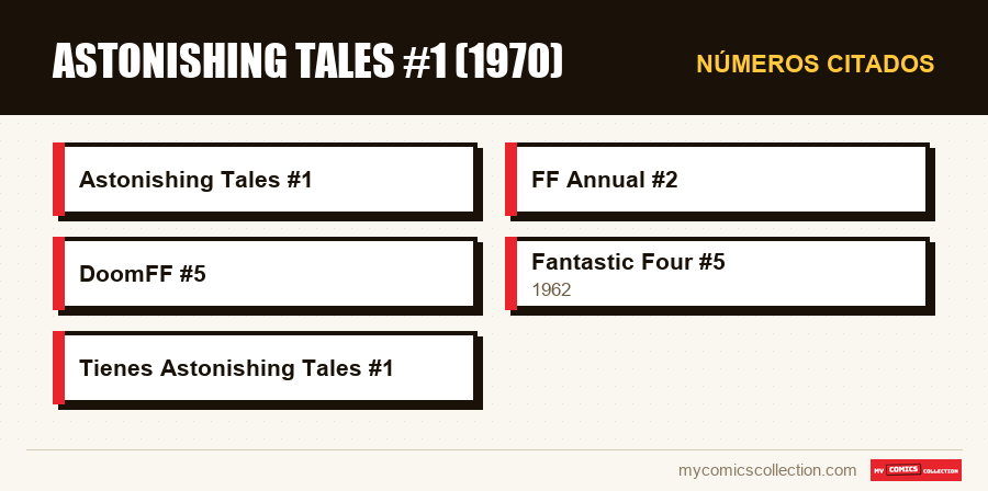 Números citados : Astonishing Tales #1 (1970)
