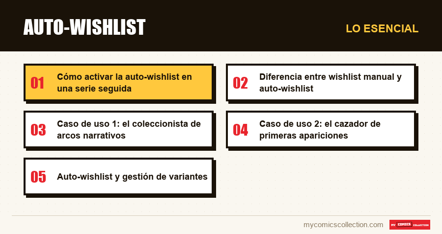 Lo esencial : Auto-wishlist