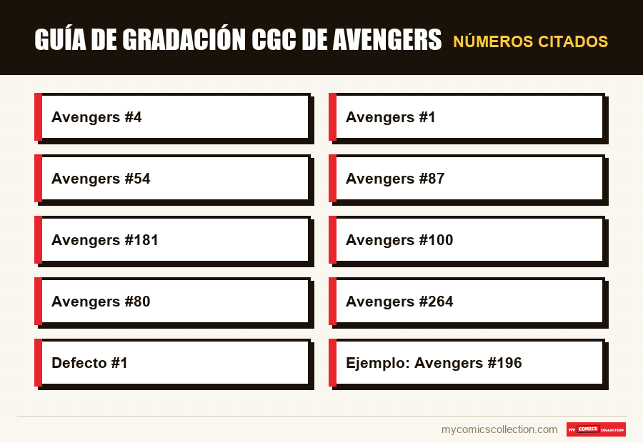 Números citados : Guía de gradación CGC de Avengers