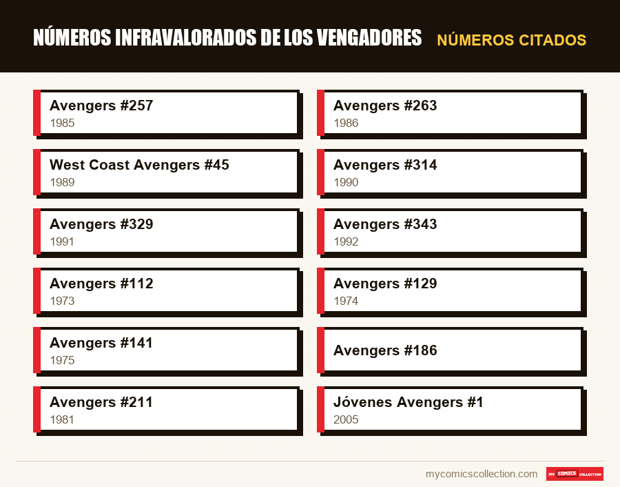 Números citados : Números infravalorados de Los Vengadores