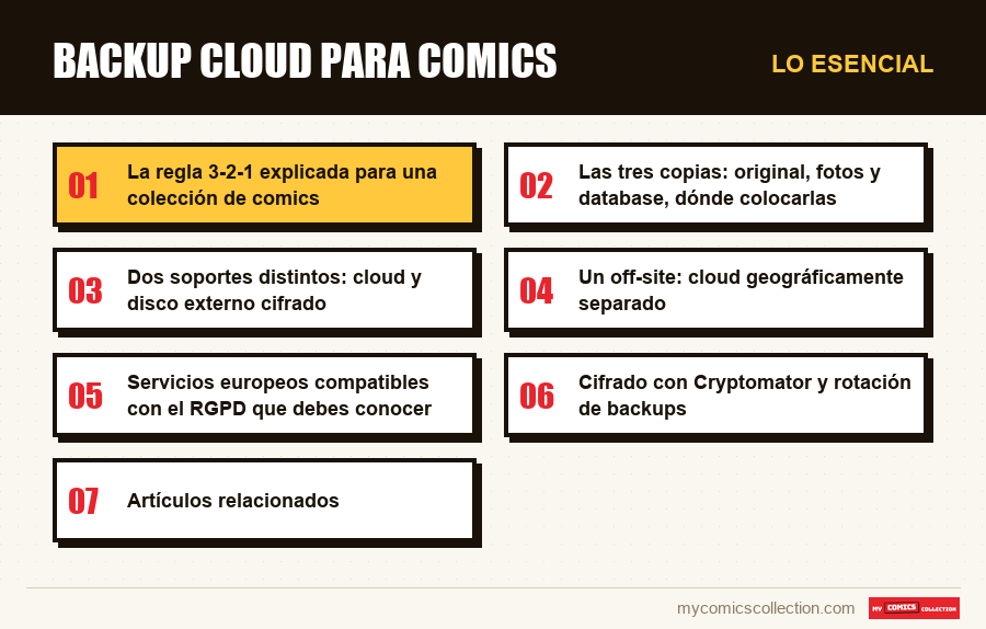 Lo esencial : Backup cloud para comics