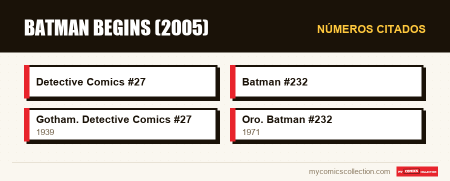 Números citados : Batman Begins (2005)