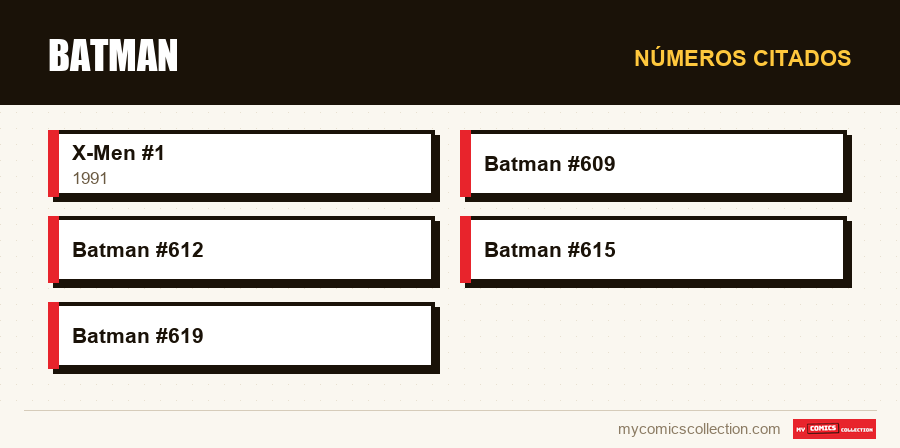 Números citados : Batman