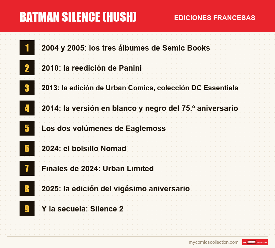 Batman Silence (Hush): las ediciones francesas presentadas en este artículo