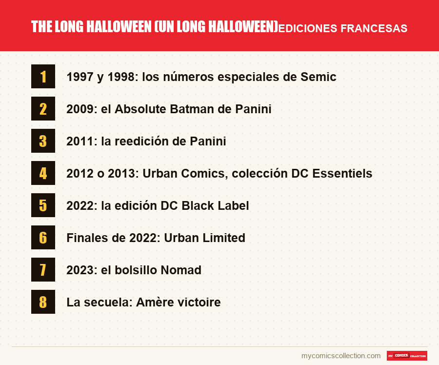 The Long Halloween (Un long Halloween): las ediciones francesas presentadas en este artículo