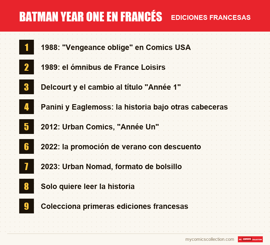 Batman Year One en francés: las ediciones francesas presentadas en este artículo