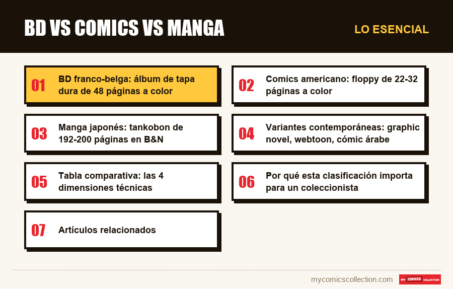 Lo esencial : BD vs Comics vs Manga