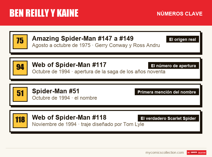 Los números clave de Ben Reilly y Kaine por orden de importancia