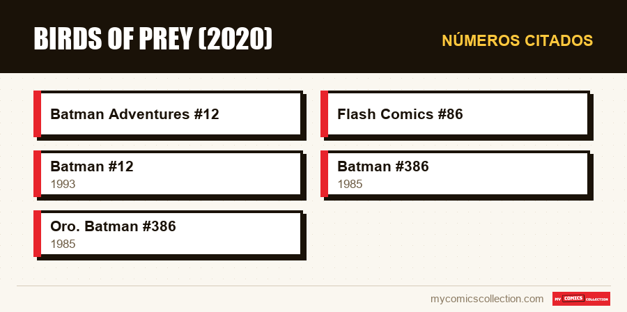 Números citados : Birds of Prey (2020)