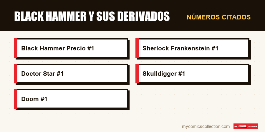 Números citados : Black Hammer y sus derivados